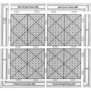 Channel Tile Edge System