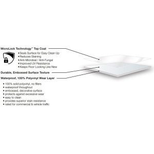 G-floor Ceramic Microlock technology