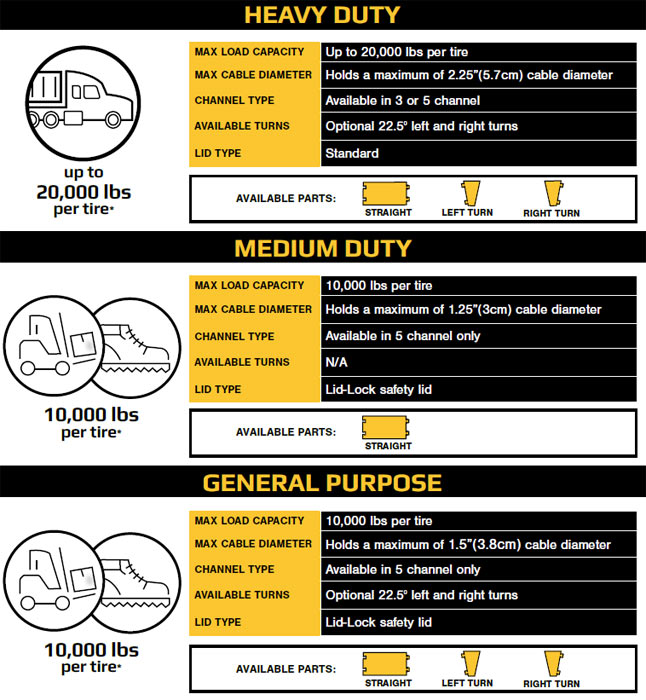 POWERHOUSE Cable Parts