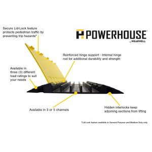 Powerhouse Cable Diagram