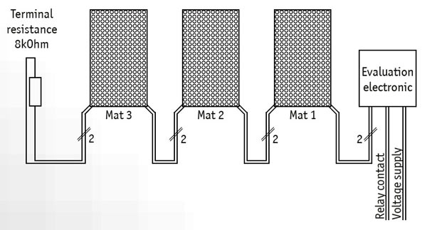 Sentir mat signal process