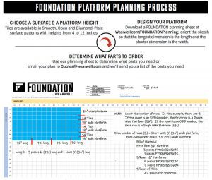 Foundation Platform Planning