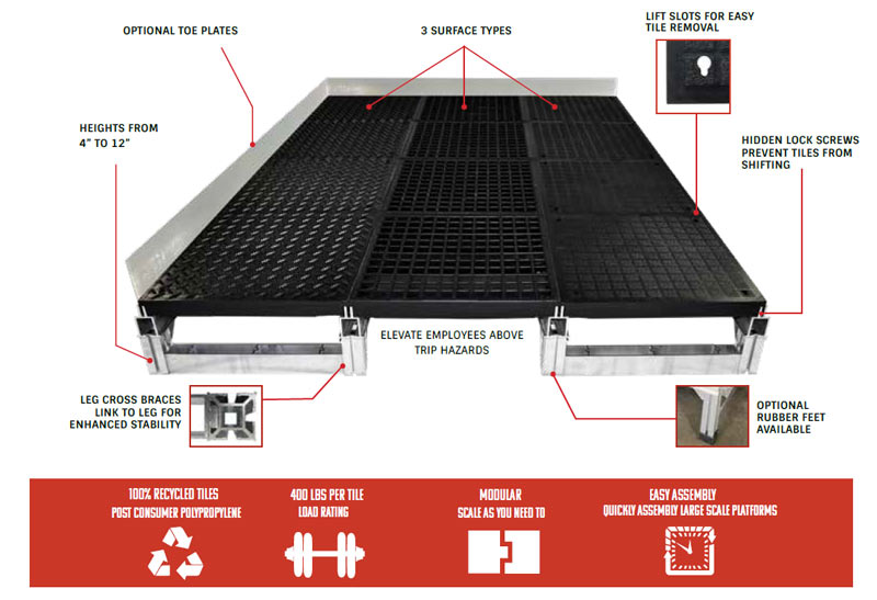 Foundation Platform System